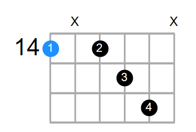 F#7add13 Chord